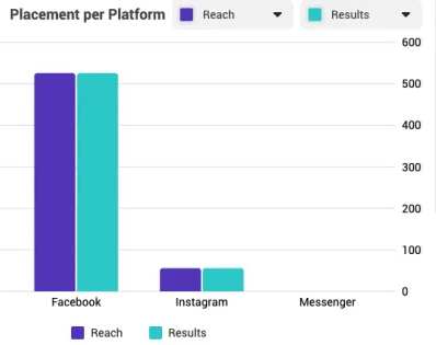 social case study