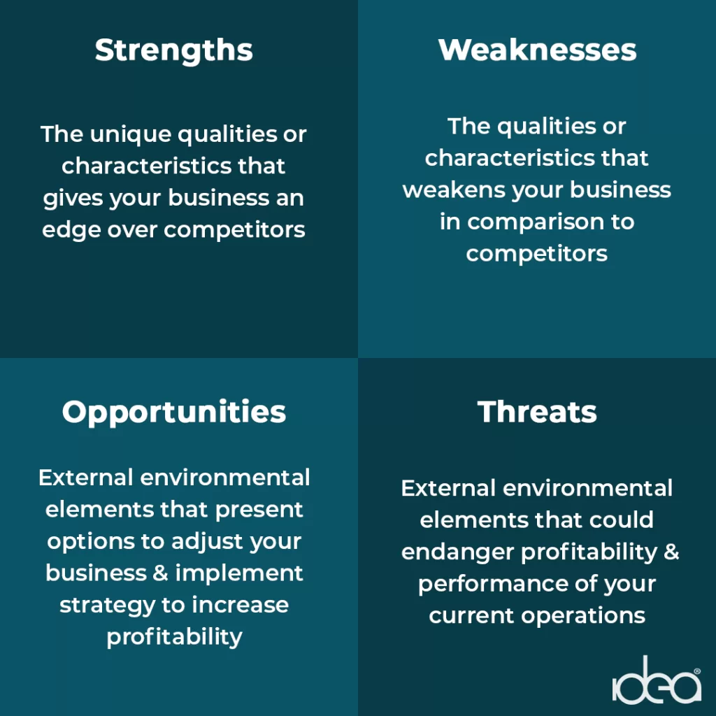 SWOT Analysis for Business Performance