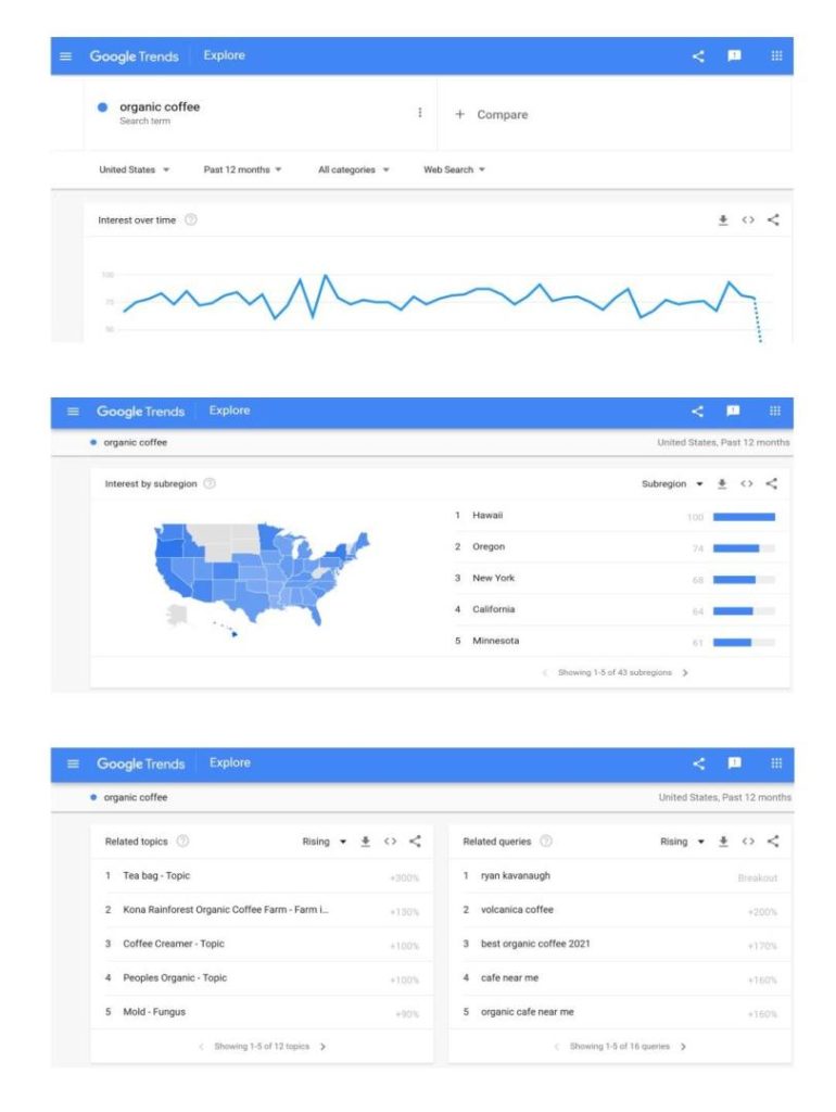 How to Use Google Trends to Plan Content That Both Search Engines and Your Audience Love