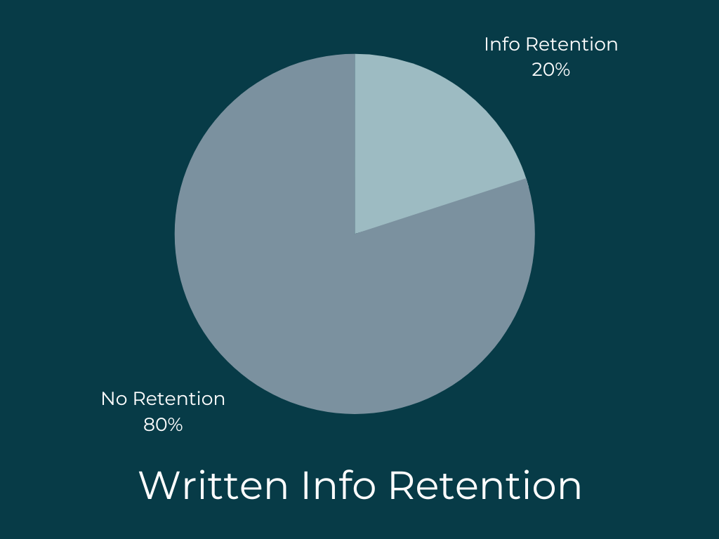 written info retention