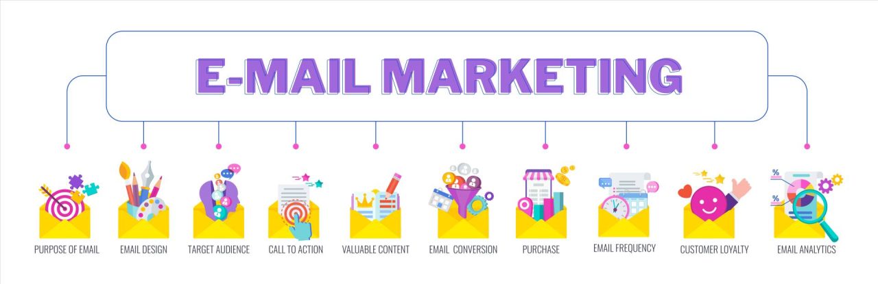 The Best Strategy for Your Email Marketing Content Plan