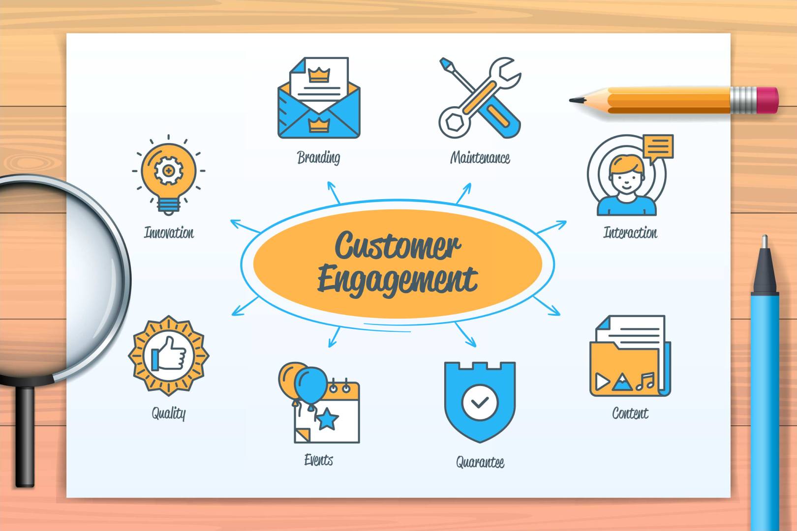 3 Essential Marketing Funnel Stages To Convert Leads 3 Essential Marketing Funnel Stages To Convert Leads
