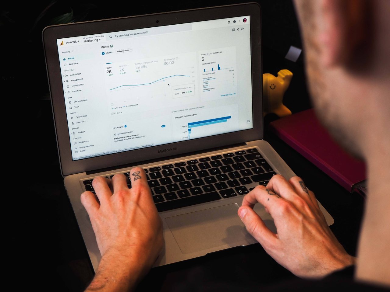 User on Google Analytics for Google Analytics 4 blog