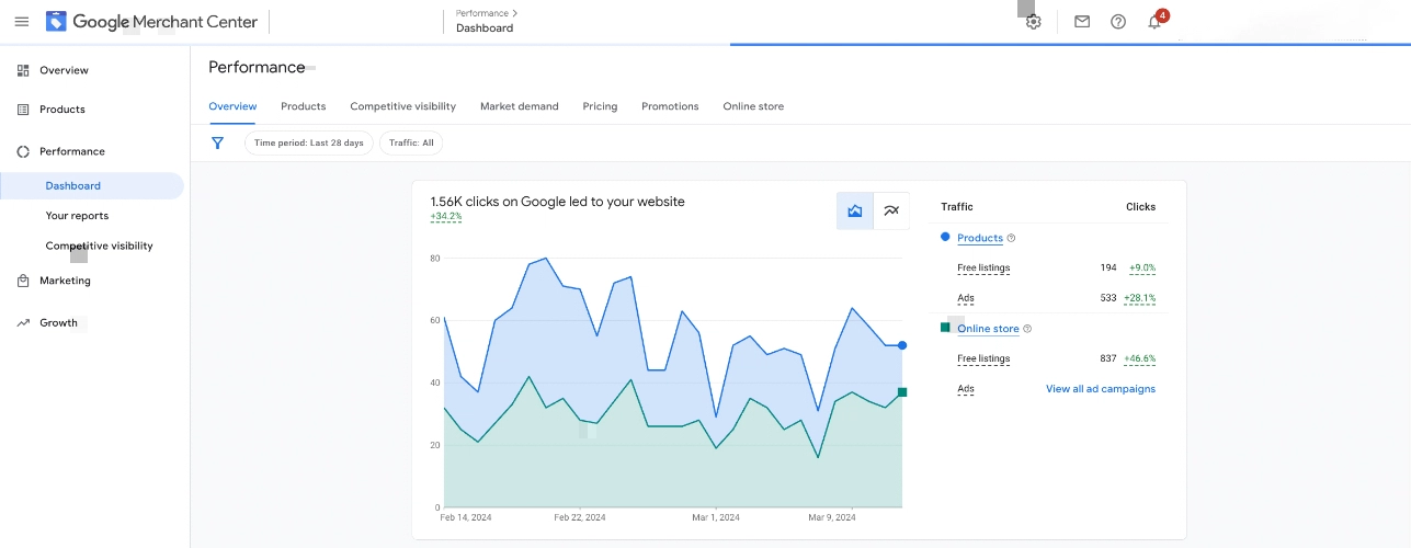 Google Merchant Center Dashboard