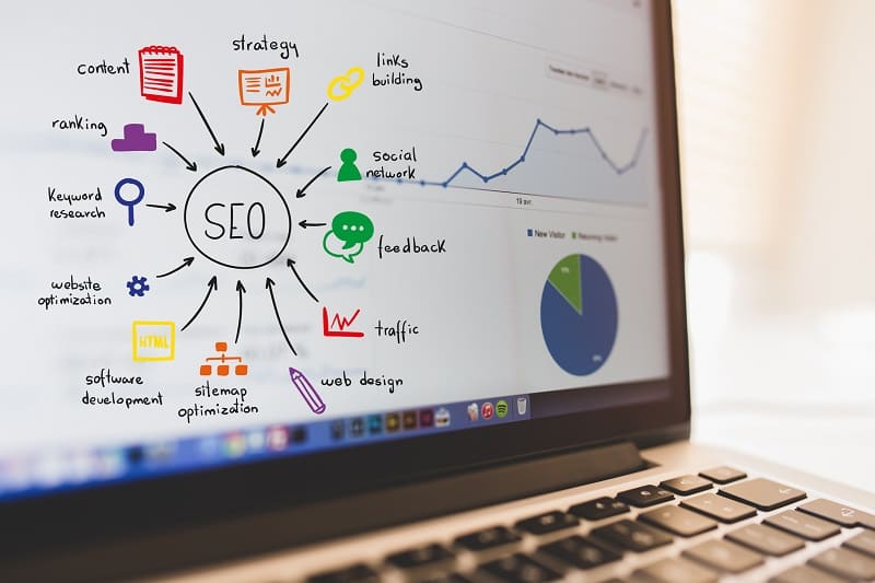 seo strategy for manufacturers